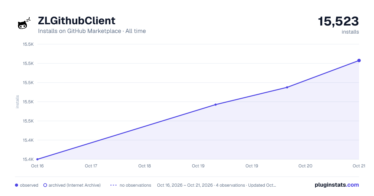 ZLGithubClient all-time installs chart on GitHub Marketplace
