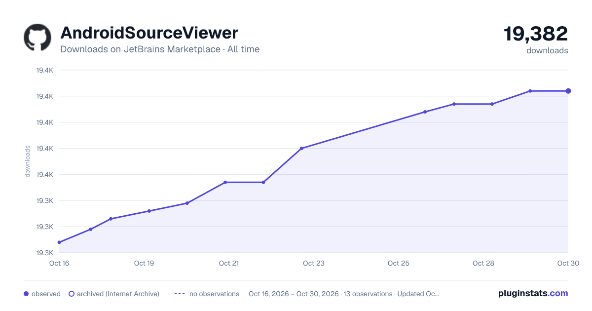 AndroidSourceViewer all-time downloads chart on JetBrains Marketplace