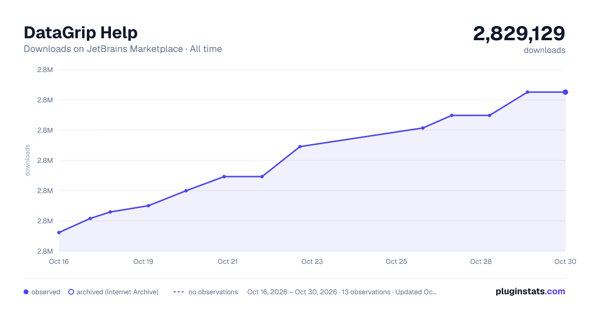 DataGrip Help all-time downloads chart on JetBrains Marketplace