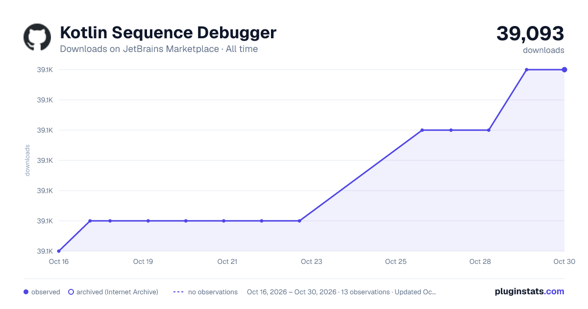 Kotlin Sequence Debugger all-time downloads chart on JetBrains Marketplace