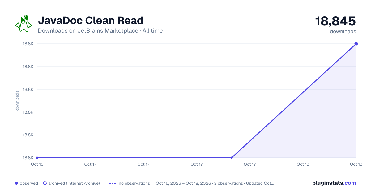 JavaDoc Clean Read all-time downloads chart on JetBrains Marketplace