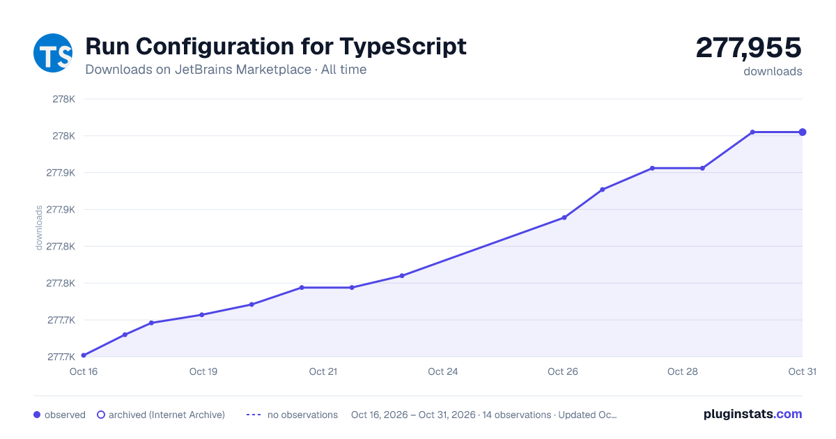 Run Configuration for TypeScript all-time downloads chart on JetBrains Marketplace