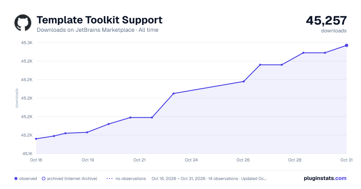 Template Toolkit Support all-time downloads chart on JetBrains Marketplace