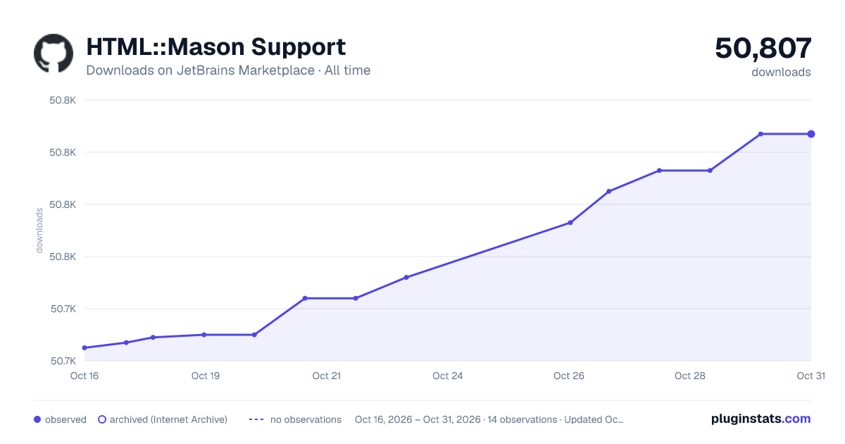 HTML::Mason Support all-time downloads chart on JetBrains Marketplace
