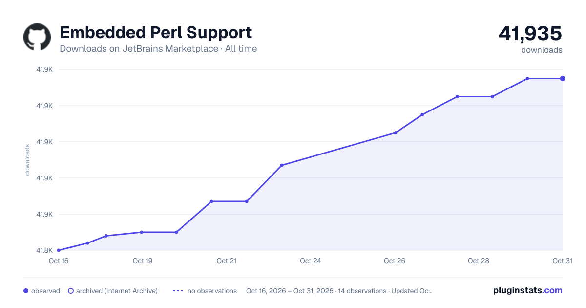 Embedded Perl Support all-time downloads chart on JetBrains Marketplace