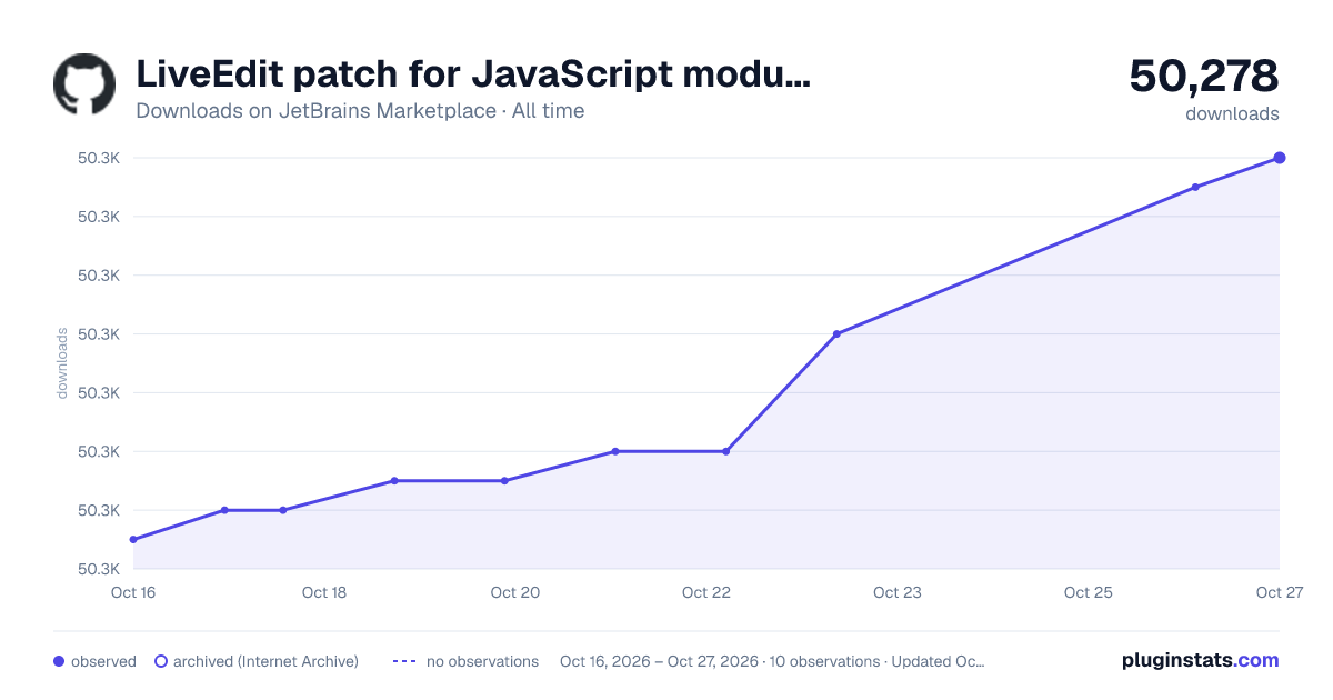 LiveEdit patch for JavaScript modules support all-time downloads chart on JetBrains Marketplace