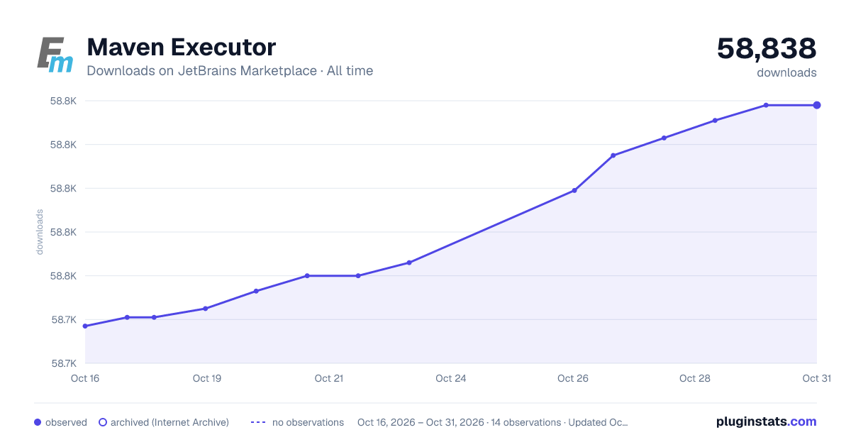 Maven Executor all-time downloads chart on JetBrains Marketplace