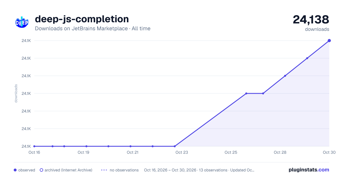 deep-js-completion all-time downloads chart on JetBrains Marketplace