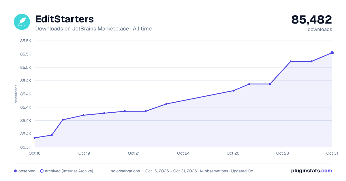 EditStarters all-time downloads chart on JetBrains Marketplace