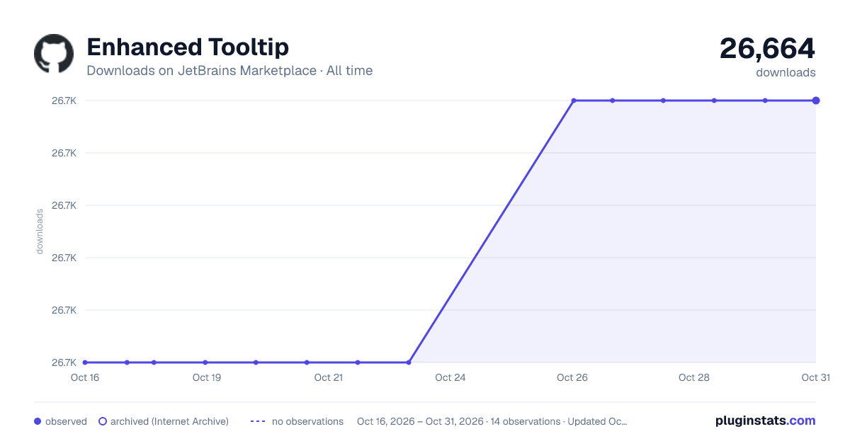 Enhanced Tooltip all-time downloads chart on JetBrains Marketplace