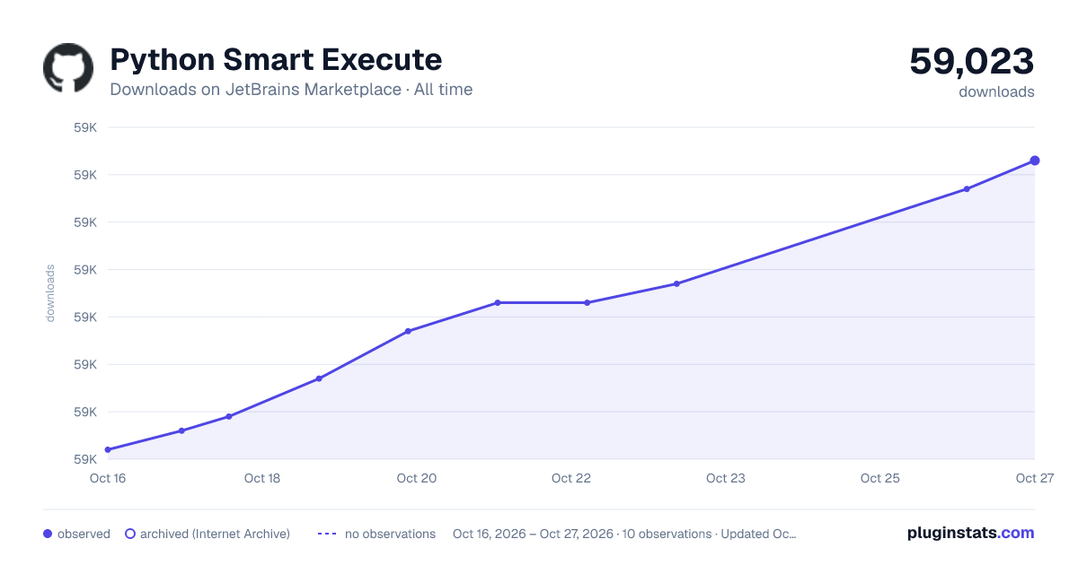 Python Smart Execute all-time downloads chart on JetBrains Marketplace