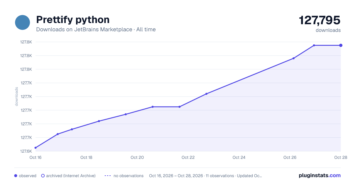Prettify python all-time downloads chart on JetBrains Marketplace