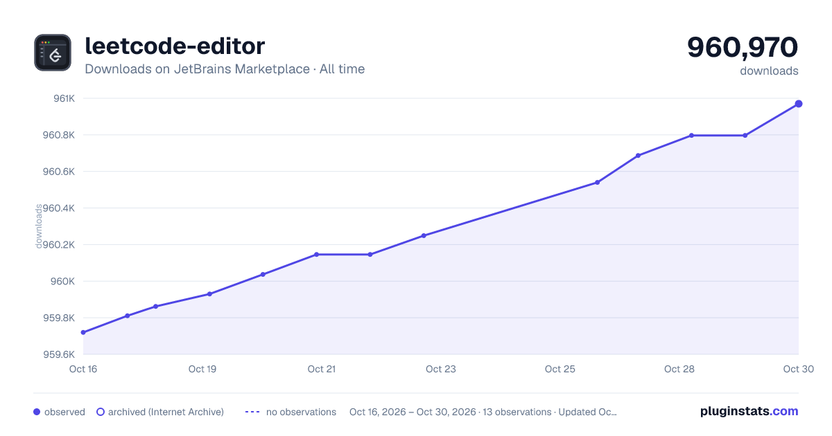 leetcode-editor all-time downloads chart on JetBrains Marketplace