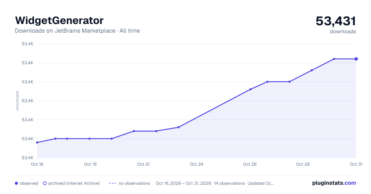 WidgetGenerator all-time downloads chart on JetBrains Marketplace