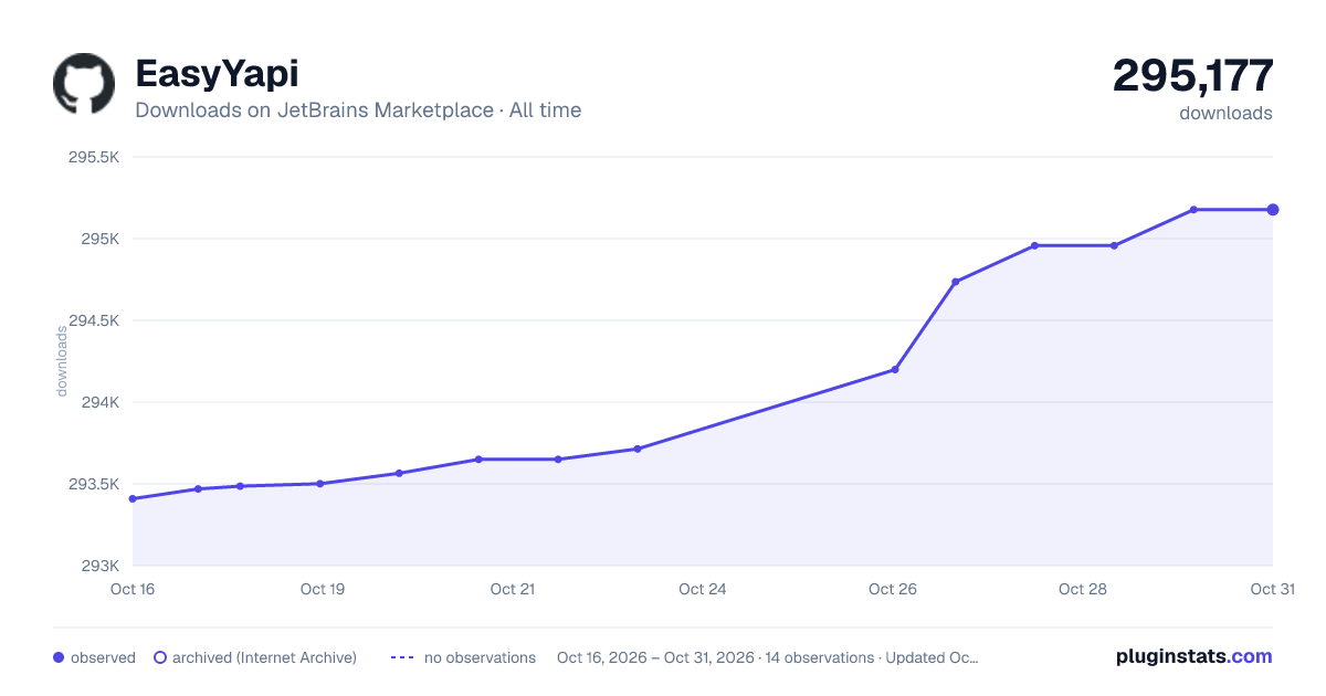 EasyYapi all-time downloads chart on JetBrains Marketplace