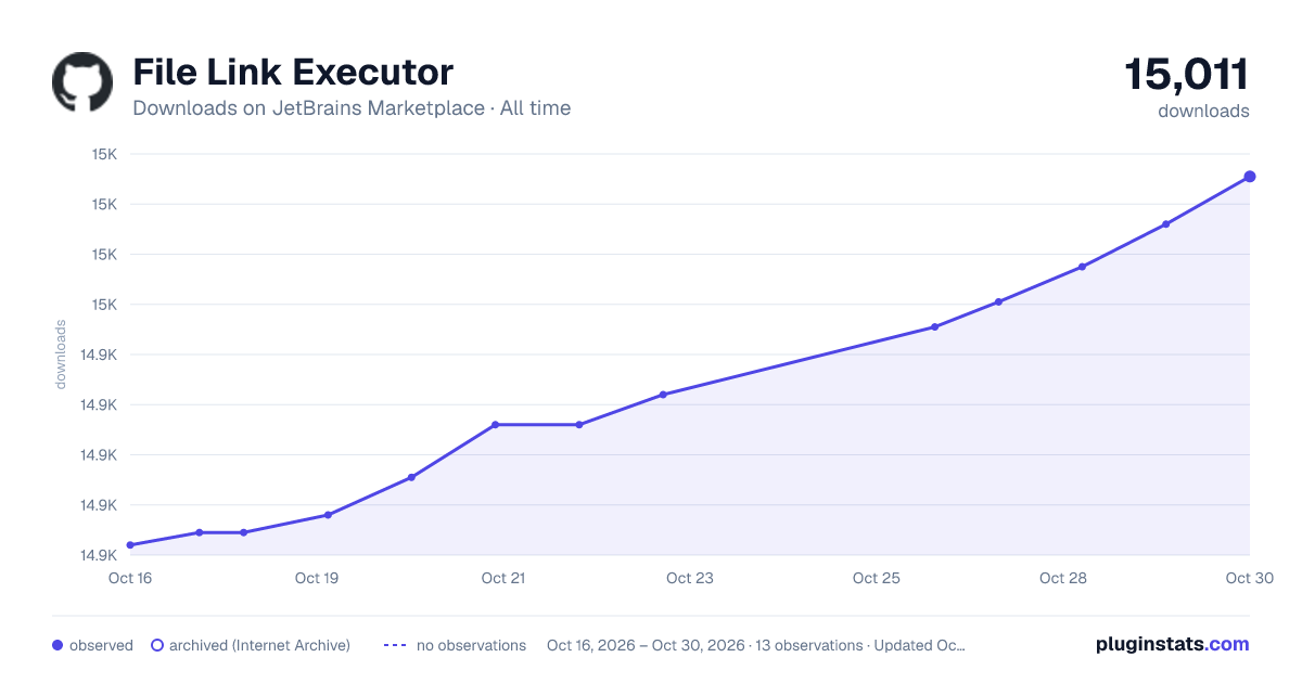File Link Executor all-time downloads chart on JetBrains Marketplace