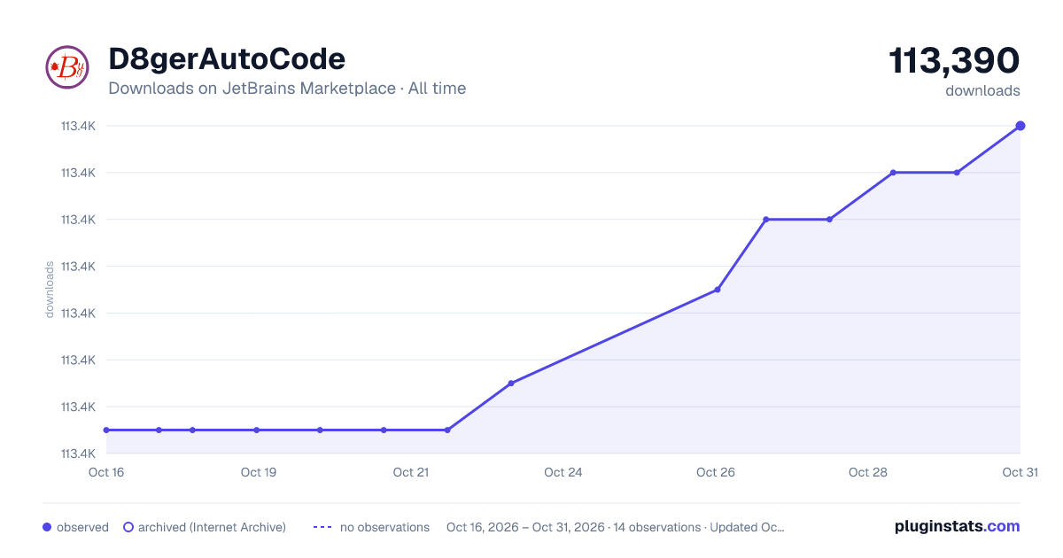 D8gerAutoCode all-time downloads chart on JetBrains Marketplace