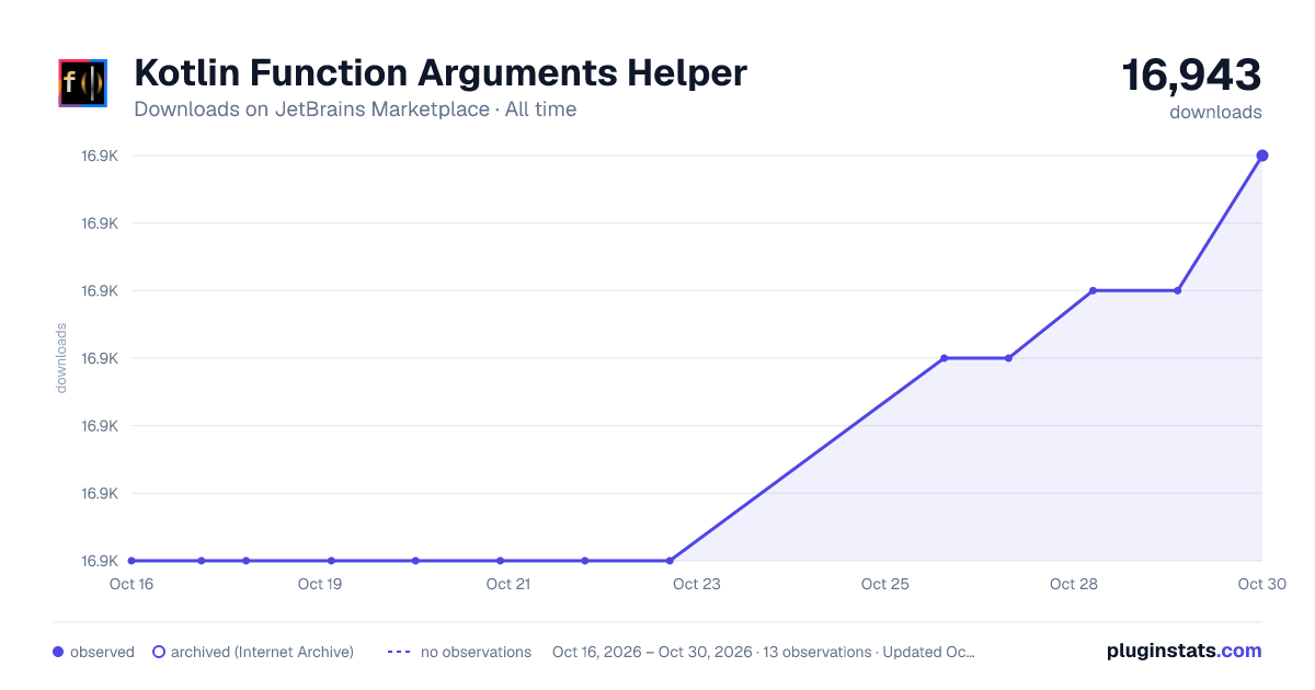 Kotlin Function Arguments Helper all-time downloads chart on JetBrains Marketplace