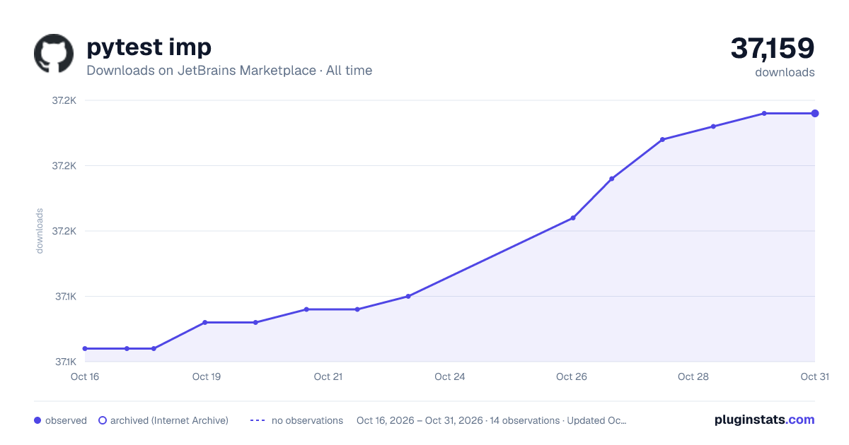 pytest imp all-time downloads chart on JetBrains Marketplace