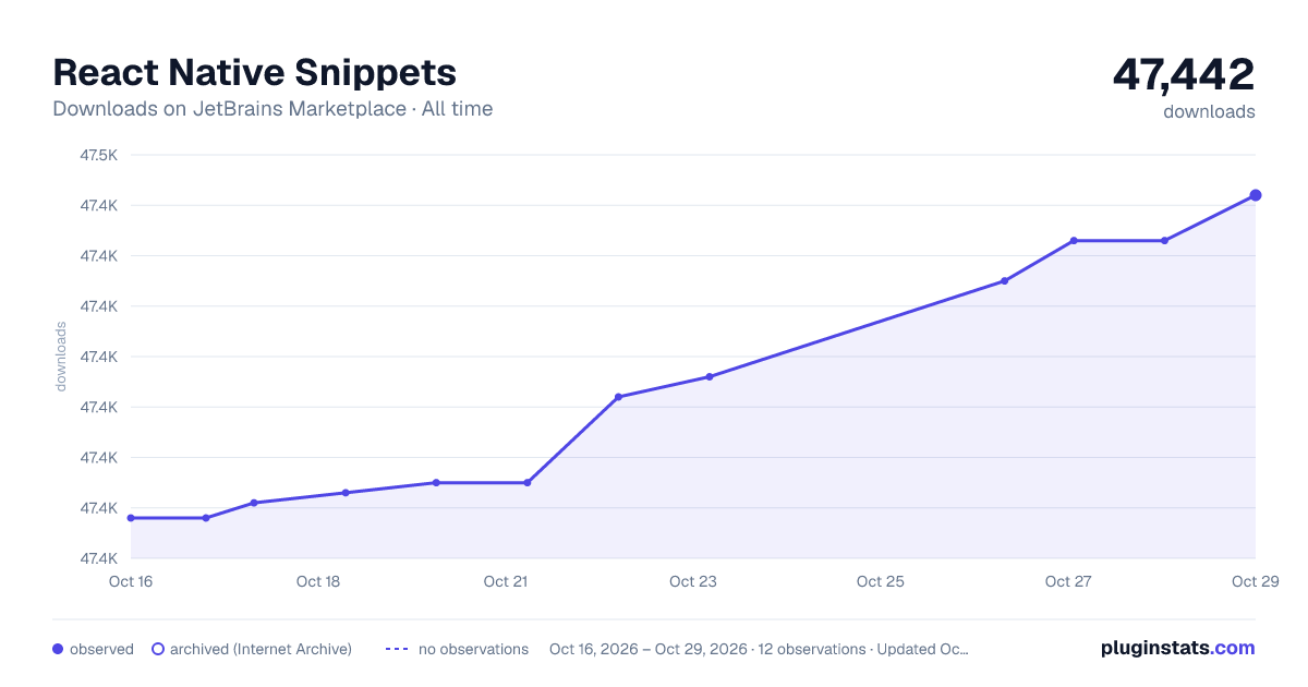 React Native Snippets all-time downloads chart on JetBrains Marketplace