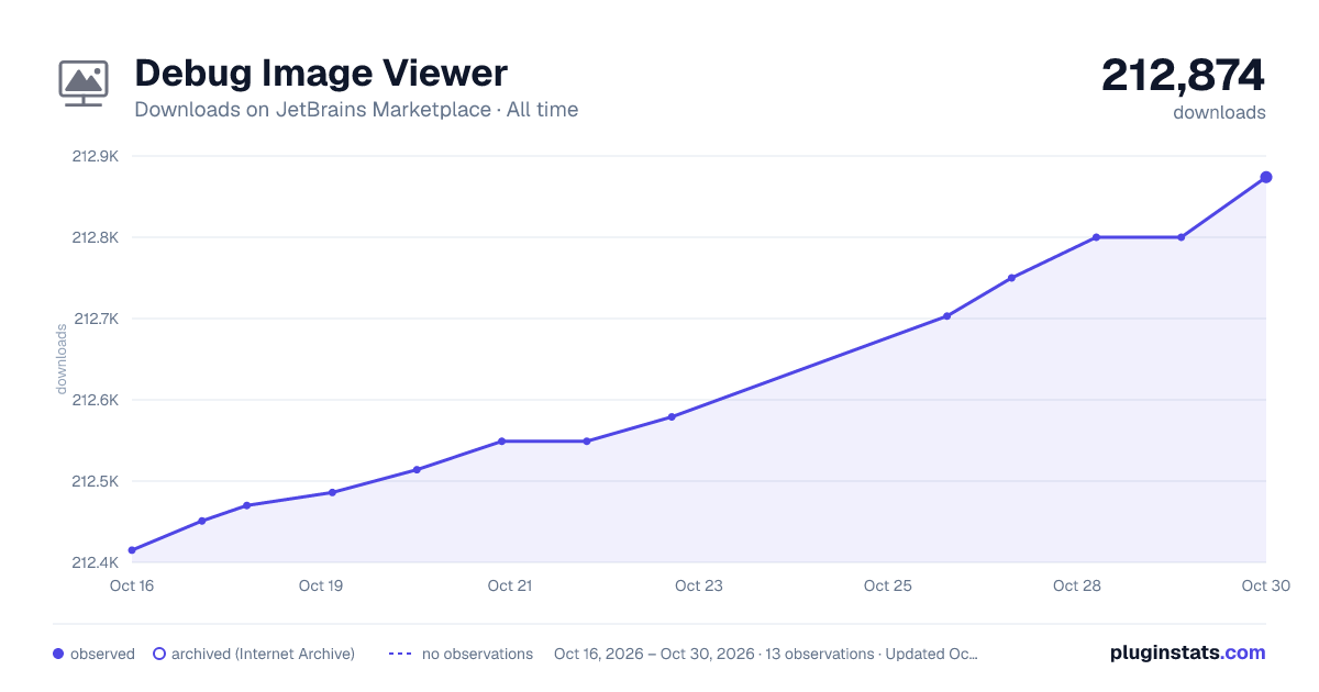 Debug Image Viewer all-time downloads chart on JetBrains Marketplace