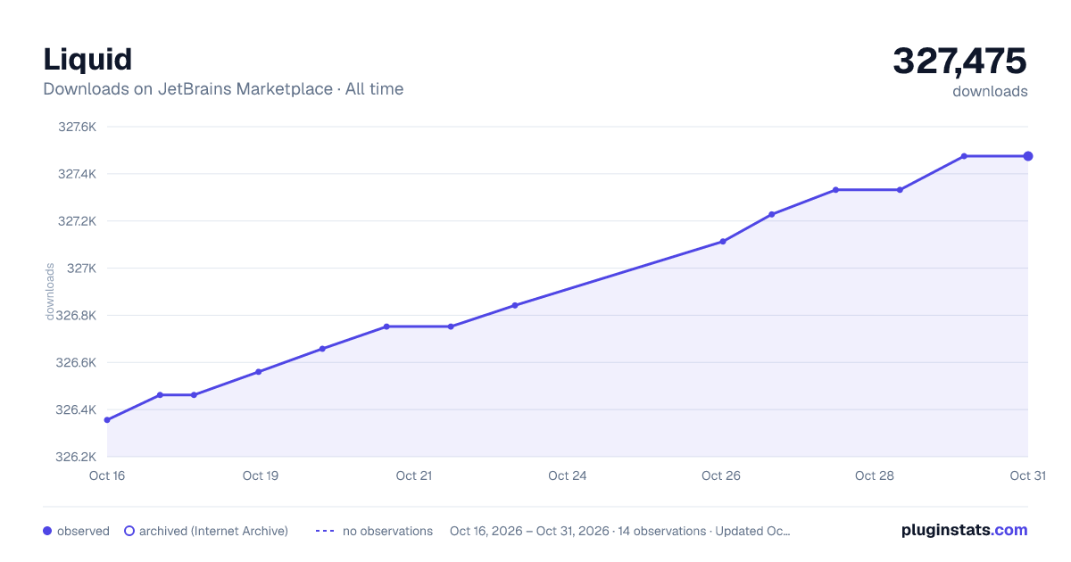 Liquid all-time downloads chart on JetBrains Marketplace