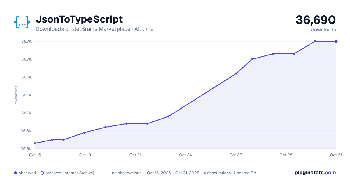JsonToTypeScript all-time downloads chart on JetBrains Marketplace