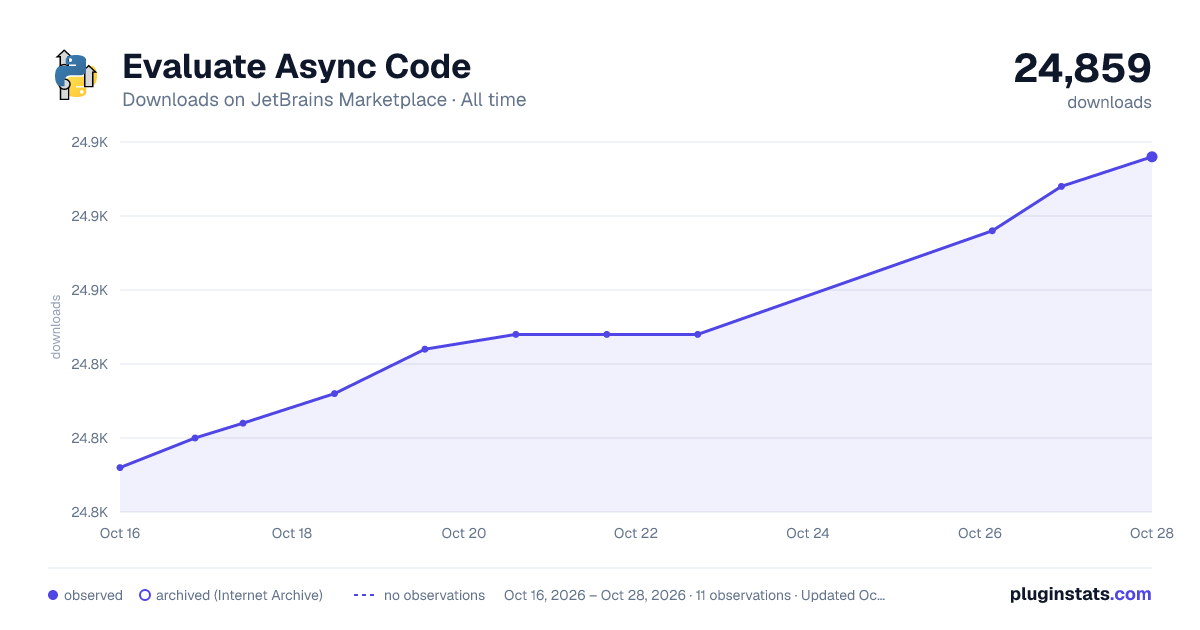 Evaluate Async Code all-time downloads chart on JetBrains Marketplace