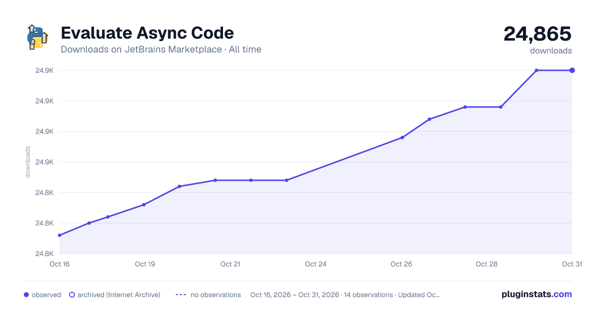 Evaluate Async Code all-time downloads chart on JetBrains Marketplace