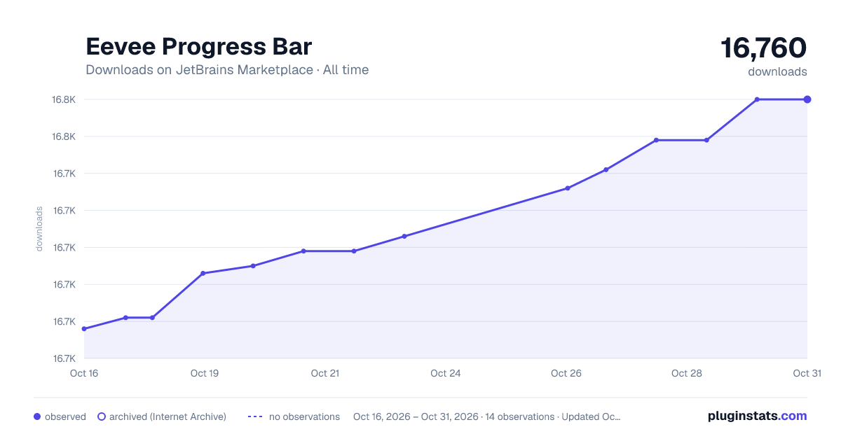 Eevee Progress Bar all-time downloads chart on JetBrains Marketplace