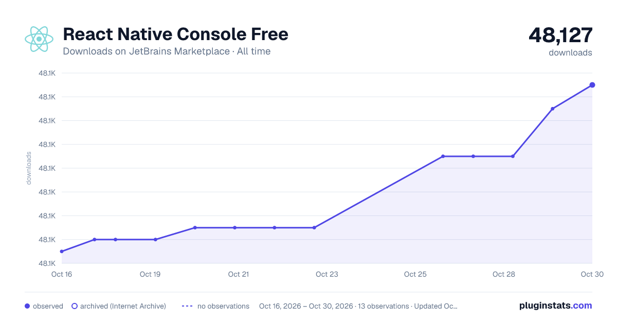 React Native Console Free all-time downloads chart on JetBrains Marketplace
