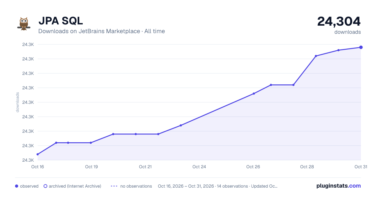 JPA SQL all-time downloads chart on JetBrains Marketplace