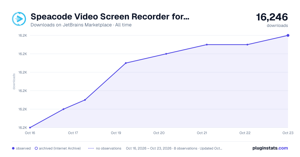 Speacode Video Screen Recorder for Code | Python Java JS PHP etc all-time downloads chart on JetBrains Marketplace