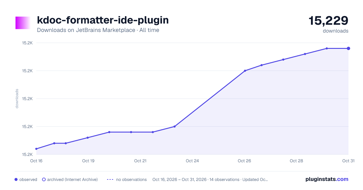 kdoc-formatter-ide-plugin all-time downloads chart on JetBrains Marketplace