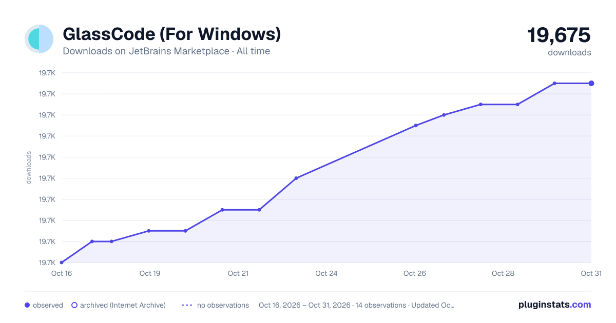 GlassCode (For Windows) all-time downloads chart on JetBrains Marketplace