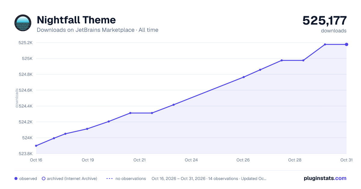 Nightfall Theme all-time downloads chart on JetBrains Marketplace