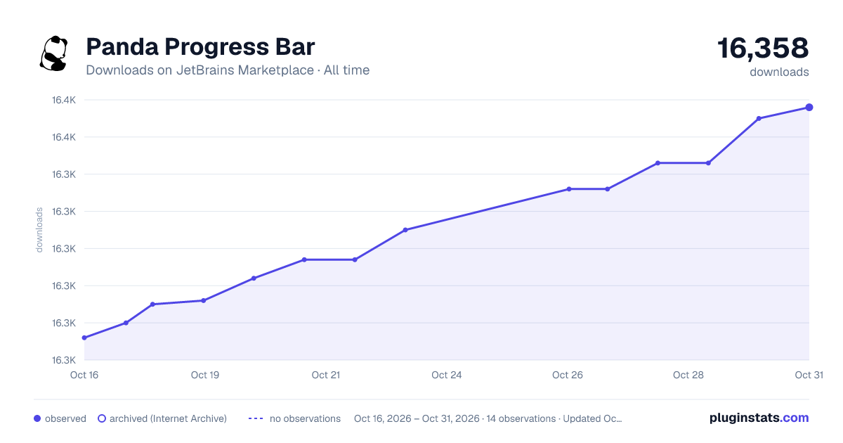 Panda Progress Bar all-time downloads chart on JetBrains Marketplace