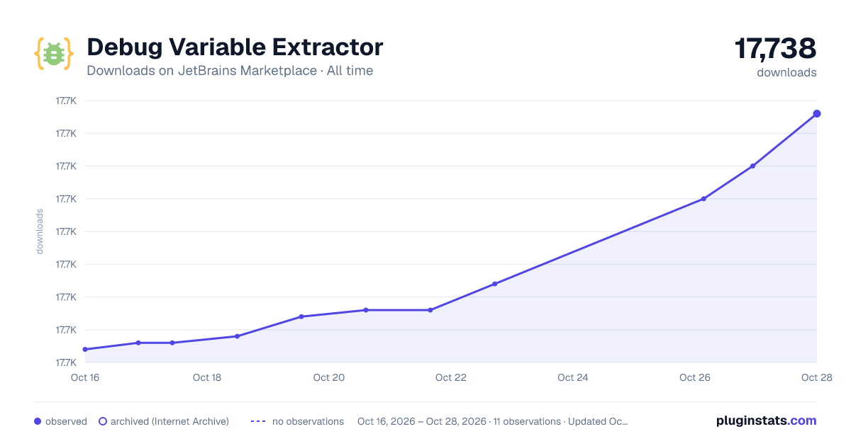Debug Variable Extractor all-time downloads chart on JetBrains Marketplace
