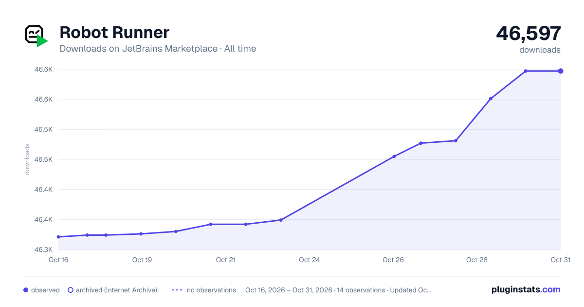 Robot Runner all-time downloads chart on JetBrains Marketplace