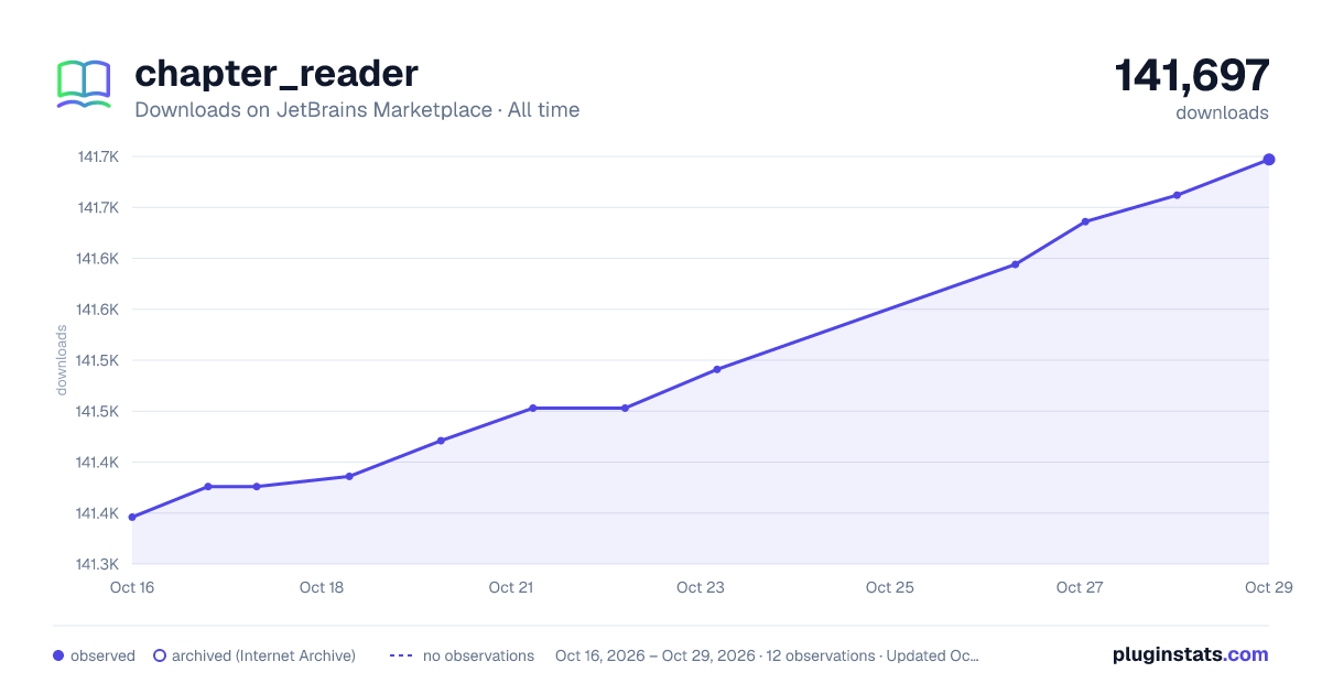 chapter_reader all-time downloads chart on JetBrains Marketplace