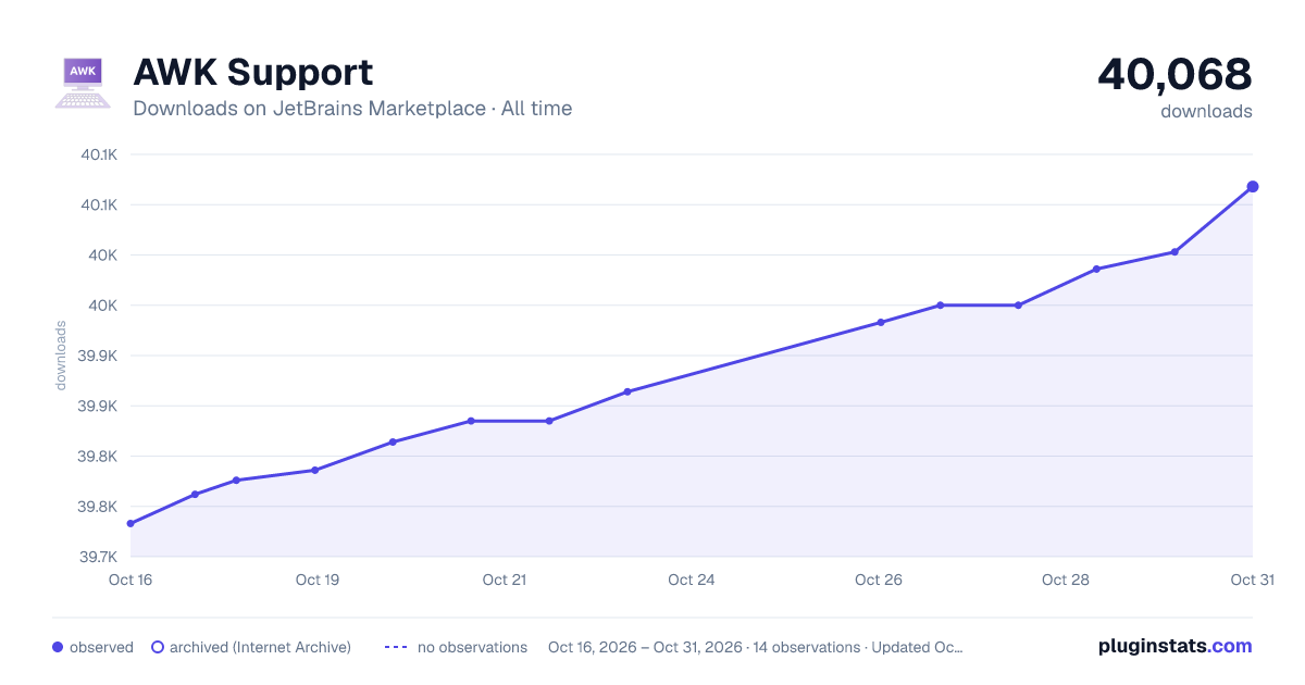 AWK Support all-time downloads chart on JetBrains Marketplace
