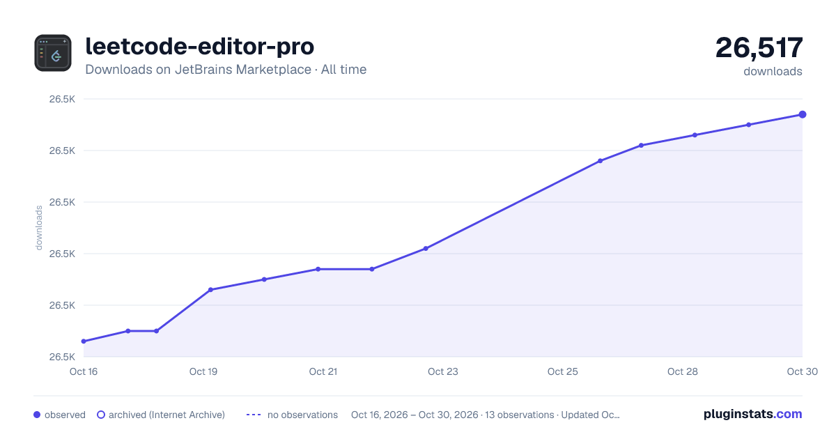 leetcode-editor-pro all-time downloads chart on JetBrains Marketplace