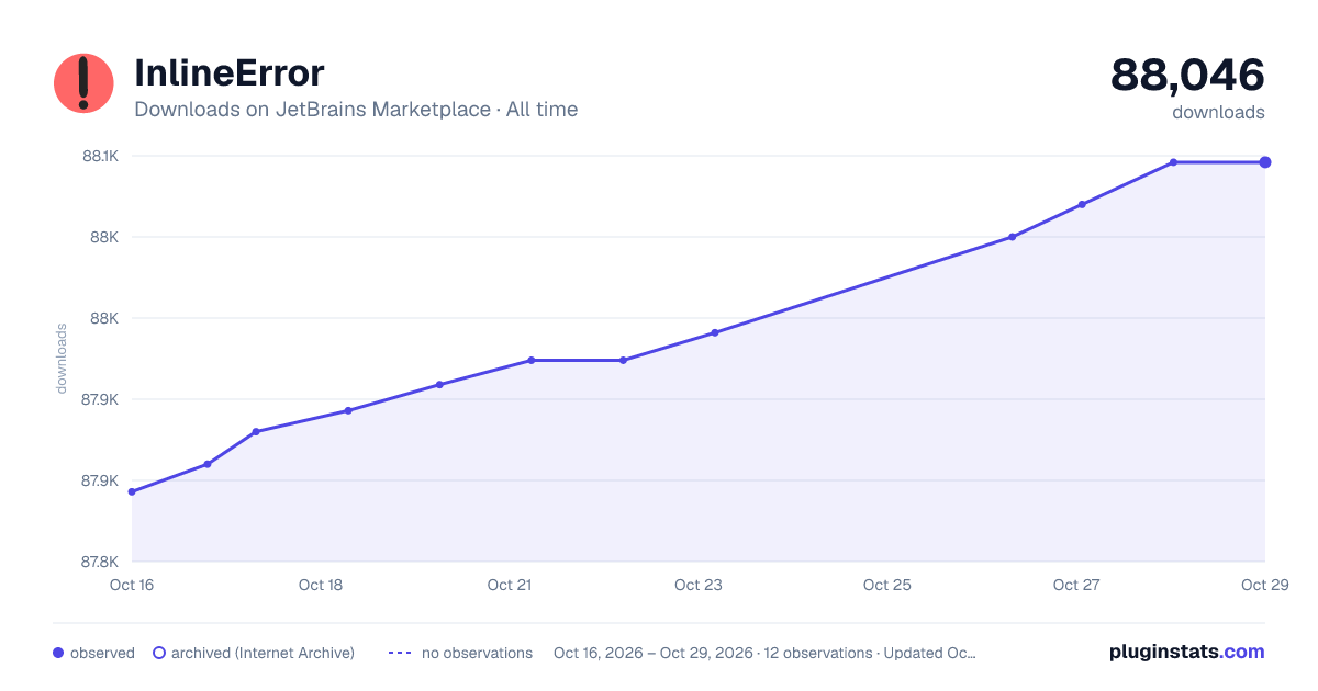 InlineError all-time downloads chart on JetBrains Marketplace