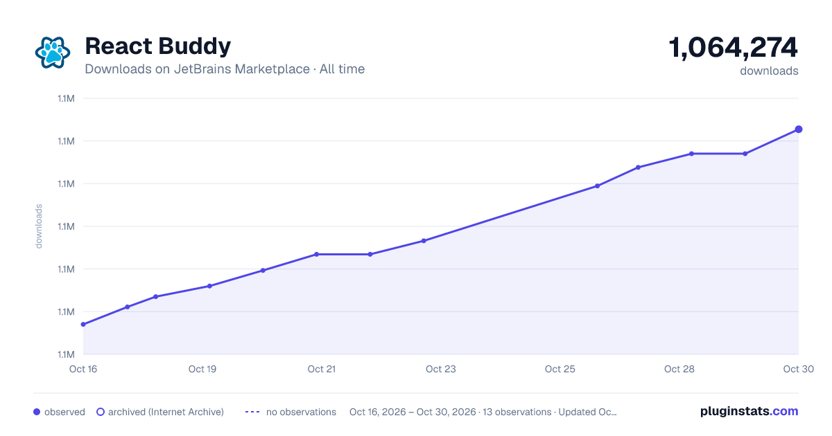 React Buddy all-time downloads chart on JetBrains Marketplace