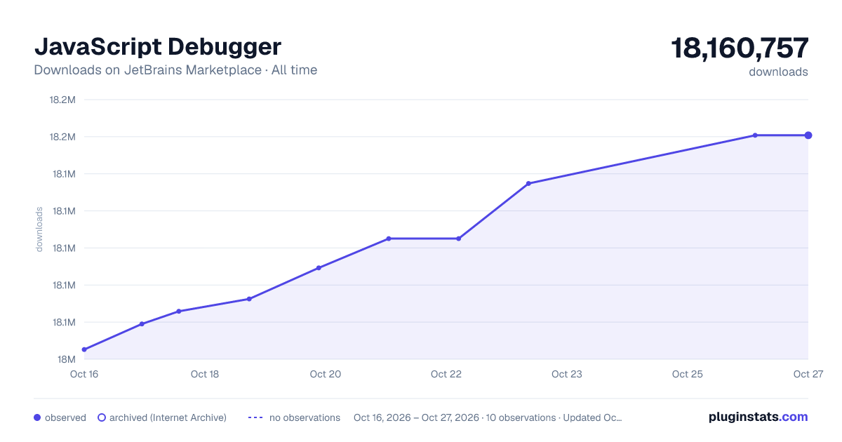 JavaScript Debugger all-time downloads chart on JetBrains Marketplace