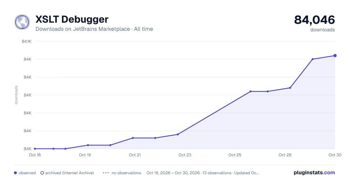 XSLT Debugger all-time downloads chart on JetBrains Marketplace