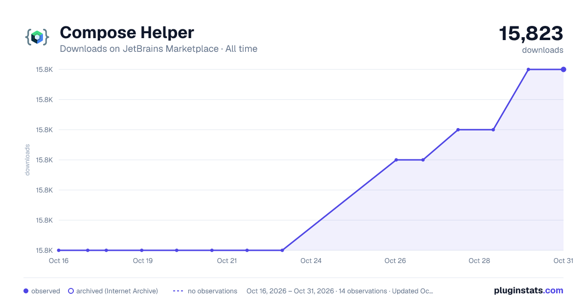 Compose Helper all-time downloads chart on JetBrains Marketplace