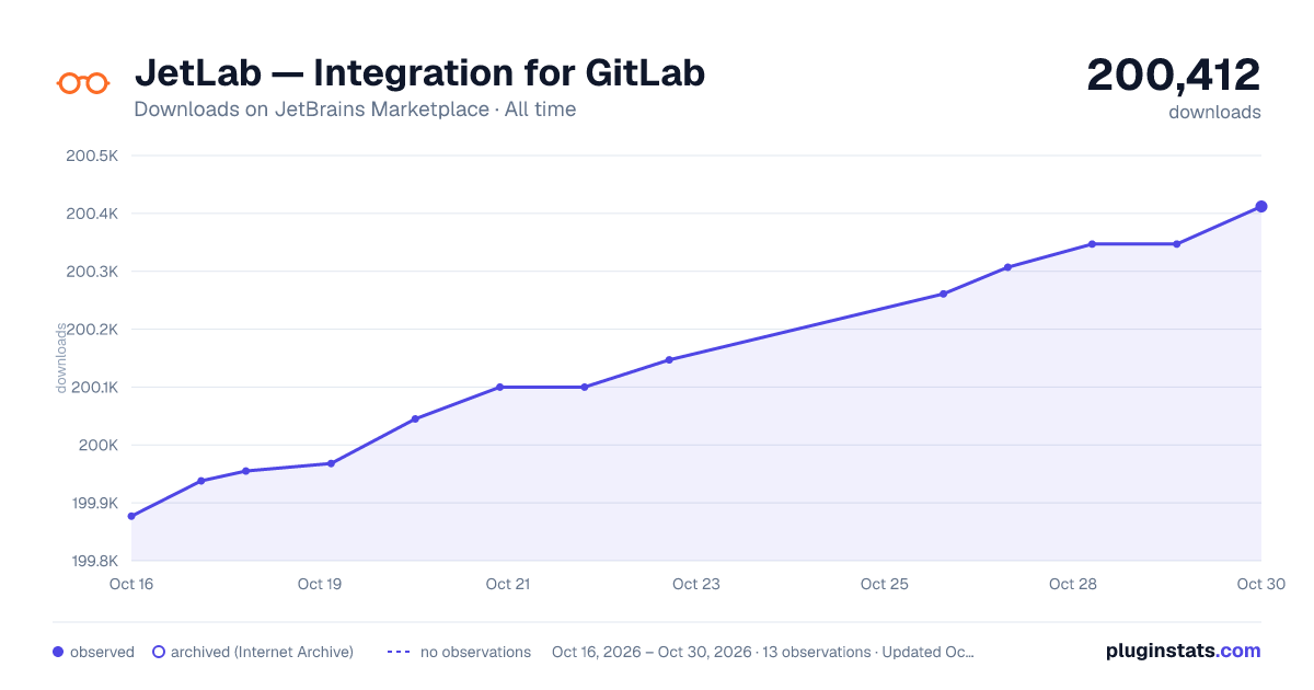 JetLab — Integration for GitLab all-time downloads chart on JetBrains Marketplace