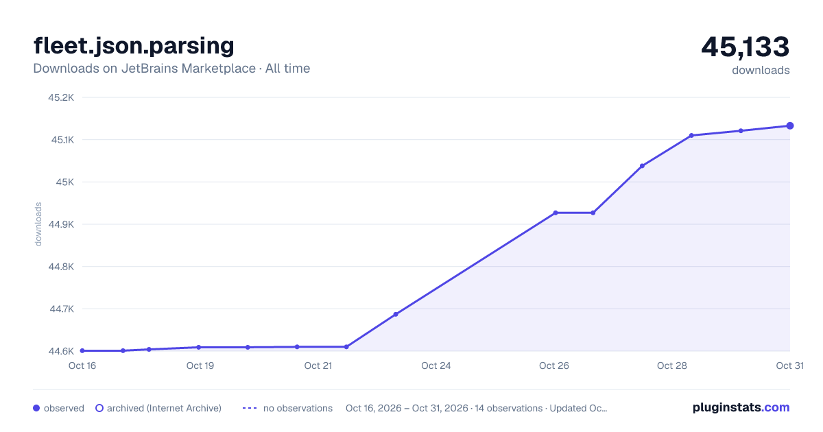 fleet.json.parsing all-time downloads chart on JetBrains Marketplace