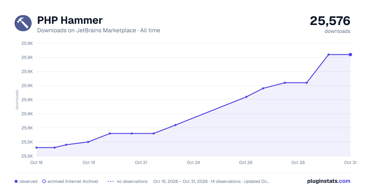 PHP Hammer all-time downloads chart on JetBrains Marketplace